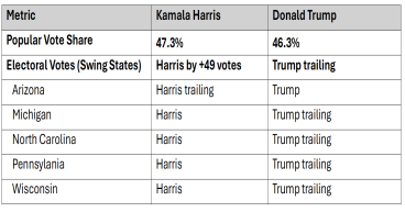 IntualityAI Predicts 2024 U.S. Presidential Election prior to the September 10 Debate