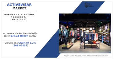 Activewear Market Navigating Business with CAGR of 6.2% with Revenue of $771.8 Billion By 2032