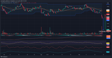 Short APLS: Accelerating downtrend with bearish volume surge amid regulatory setback