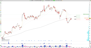 Long PSTG: Pure Storage Rebounds After Strong Earnings and Leadership Recognition