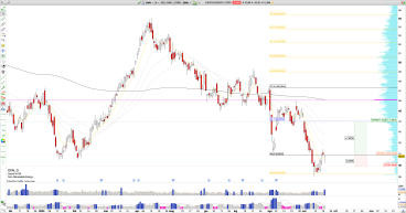 Long DVN: Devon Energy Rebounds from $40 Support After Positive Earnings
