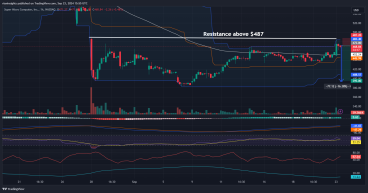 Short SMCI: Approaching key resistance at $487 with bearish rising wedge and weakening volume