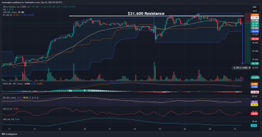 Short Silver Futures: Multiple tops at $31.600 resistance signals downward momentum