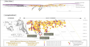 Radisson Extends High-Grade Mineralization at O’Brien with Deep Drilling, Including 27.6 g/t Gold over 6.0 Metres