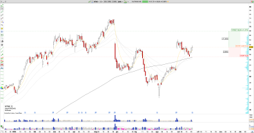 Long NTNX: Nutanix Consolidates After Strong Earnings, Targeting New Highs as Prices Hold Above $60 Support