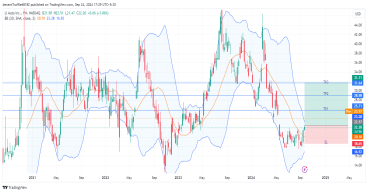 Long LI: strong support at $18 and impressive earnings signal robust growth in electric vehicles