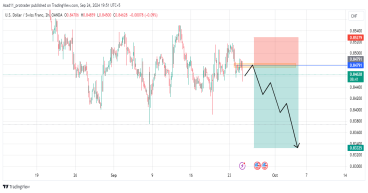 Short USD/CHF: the price is going to drop further after the interest rates cut