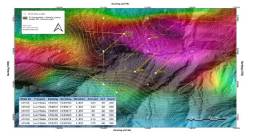  Western Metallica to Start Drilling at Its Luz Maria Copper Porphyry Prospect in Peru 
