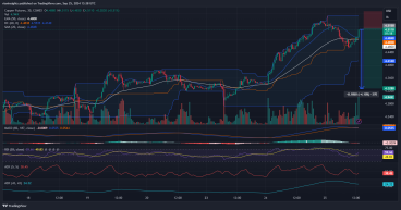 Short Copper: Weakened momentum signals imminent pullback
