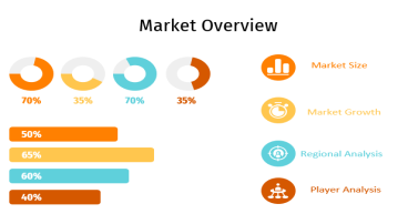 Loan Origination Tools Market to Witness Stunning Growth | Major Giants Ellie Mae, Fiserv, Black Knight, Finastra