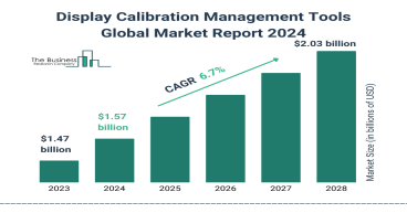Display Calibration Management Tools Market Growth Analysis with Investment Opportunities For 2024-2033