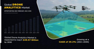 Drone Analytics Market Size | Share: Projected Surge at 29.2% CAGR, Nearing USD 28.57 billion by 2030