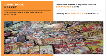 Comic Book Market Projected Expansion to $26.9 billion Market Value by 2032 with a 5.9% CAGR