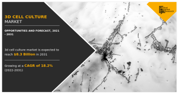 3D Cell Culture Market Size Projected to Reach USD 8.3 Billion by 2031 | CAGR of 18.2%