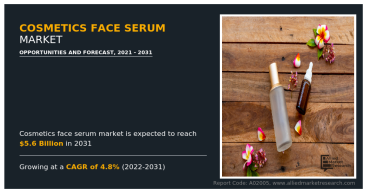 Cosmetics Face Serum Market Size Booms, USD 3.5 Billion (2021) Estimated to USD 5.6 Billion by 2031