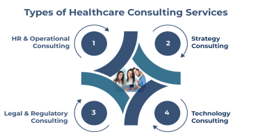 Healthcare Consulting Services Market Set to Witness Significant Growth by 2024-2031: Deloitte, PwC, L.E.K. Consulting