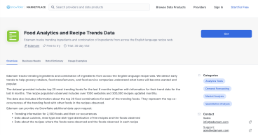 Edamam To Offer Food Analytics and Recipe Trends Data on Snowflake