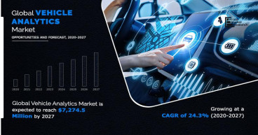 Vehicle Analytics Market to Gather $7,274.51 Million by 2027, Supported by a CAGR of 24.3%