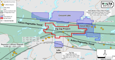 Volta Agrees to Acquire the ZigZag Lithium Project Contiguous to Its Falcon West Lithium Discovery in Ontario