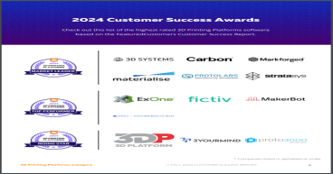 The Top 3D Printing Platforms According to the FeaturedCustomers Fall 2024 Customer Success Report Rankings