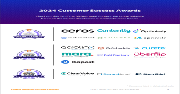 The Top Content Marketing Software Vendors According to the FeaturedCustomers Fall 2024 Customer Success Report Rankings