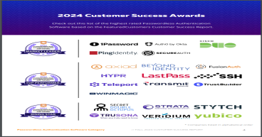 The Top Passwordless Authentication Software According to the FeaturedCustomers Fall 2024 Customer Success Report