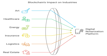 OYB Launches a Blockchain Solution for Digital Notarization and Intellectual Property Protection with Egomnia as Partner