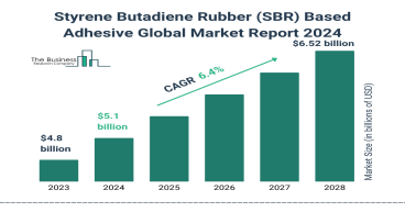Major Trend In The Styrene Butadiene Rubber Based Adhesive Market 2024: Innovations In The Market Enhance Performance