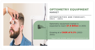 Optometry Equipment Market Set to Reach $7.8 Billion by 2031 | CAGR 6.3%