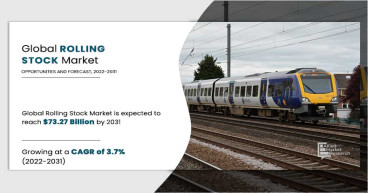 The Rolling Stock Market to Generate USD 73.27 Billion by 2031 Registering a CAGR of 3.7%