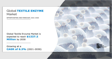 Textile Enzyme Market Trends: Surprising Growth and Business Opportunities Forecast to 2030