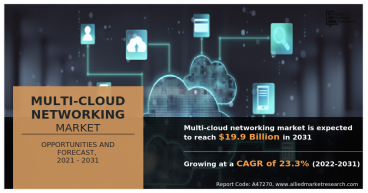 Multi-Cloud Networking Market to Reach $19.9 Billion By 2031, Top Impacting Factors