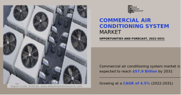 Commercial Air Conditioning System Market Estimation Worth $57.9 Billion by 2031
