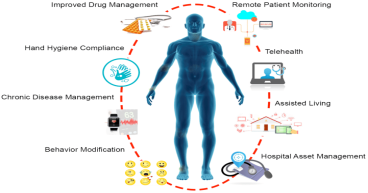 Ambient Assisted Living Market Projected To Witness Substantial Growth, 2024-2031: Philips Healthcare, Johnson Controls