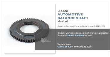 Automotive Balance Shaft Market to Reach $16,691.3 Million, Globally, by 2030 at 4.9%. CAGR