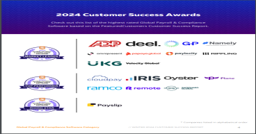 The Top Global Payroll & Compliance Software According to the FeaturedCustomers Winter 2024 Customer Success Report