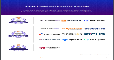 The Top Breach & Attack Simulation Software According to the FeaturedCustomers Winter 2024 Customer Success Report