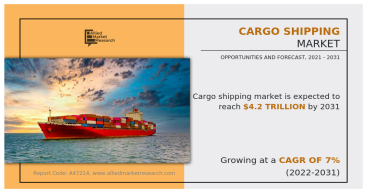 The Cargo Shipping Market Size Double Reaching USD 4.2 Trillion by 2031 Growing CAGR of 7%