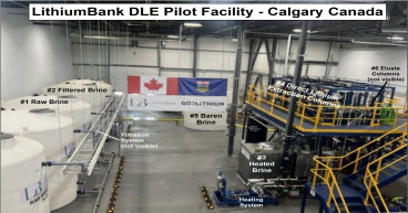 LithiumBank Reports >99% Impurity Removal, >3,000 mg/L Lithium in Eluate and Production of Battery Grade Lithium Carbonate from DLE Pilot Testing in Calgary, Alberta