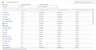 UpStackified Rebrands to UpStack Data, Launches New Marketing Analytics Tool