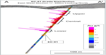 Provenance Gold Drills 3.07 g/t Gold over 175.26m Including 21.7 g/t Gold over 6.10m at Eldorado
