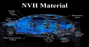 Automotive NVH Materials Market Set to Soar: Innovations Driving Security Industry Growth