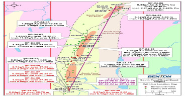 Benton Recommences Drilling at Great Burnt Copper Deposit, Extends South Pond Gold-Copper Zone to 2.3 km, and Discovers New Sulphide Zone 1 km South of South Pond
