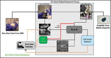 Homerun Resources Inc. University of California - Davis Immediate Strategy for Scalable Unitized Block Commercial Plant Design