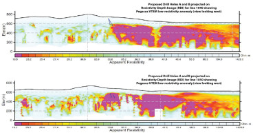 Bayhorse Silver Underground Drilling Underway at the Bayhorse Silver Mine, CEO Discusses Bayhorse Concentrate Antimony Content