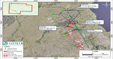 Ophir Drills 53.2 m of 1.22% Li2O Including 22.3 m of 1.70% Li2O at the HW1 Spodumene Pegmatite, Pilipas Property, Quebec