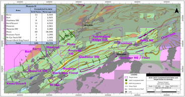 Bonterra Announces Additional Assay Results from Moss Target and Restart of Drilling by Gold Fields at Phoenix JV