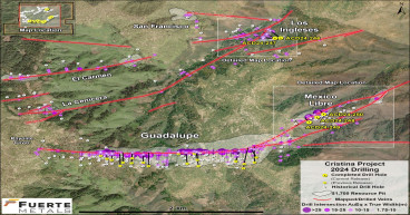 Fuerte Metals hits 14.3 g/t AuEq over 3.0 m, 7.5 g/t AuEq over 7.5 m, and 7.5 g/t AuEq over 2.8 m at its Cristina Project, Chihuahua, Mexico