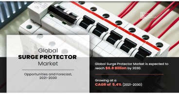 Surge Protector Market Estimate to Hit $6.8 Billion by 2030
