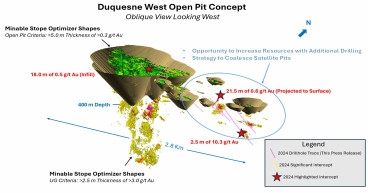 Emperor Metals Expands Eastward at Duquesne West, Intercepting 2.5 m of 10.27 g/t Au and 21.5 m of 0.6 g/t Au (55.2 m of 0.3 g/t Au) in Previously Untested Areas